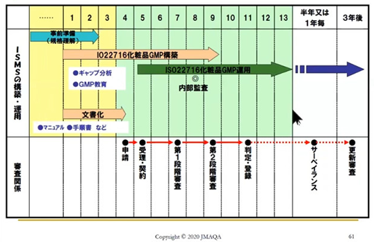 ISO22716（化粧品GMP）とは？背景やメリットをご紹介します｜JMAQA 一般社団法人日本能率協会 審査登録センター